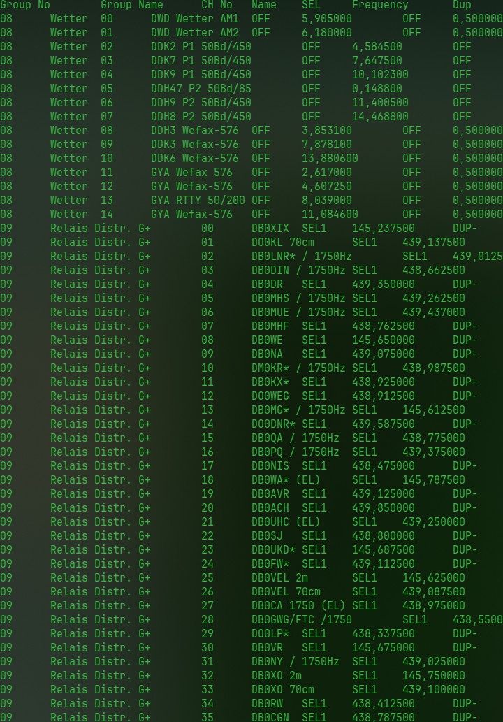 Ausschnitt aus der CSV-Datei ic705.csv.